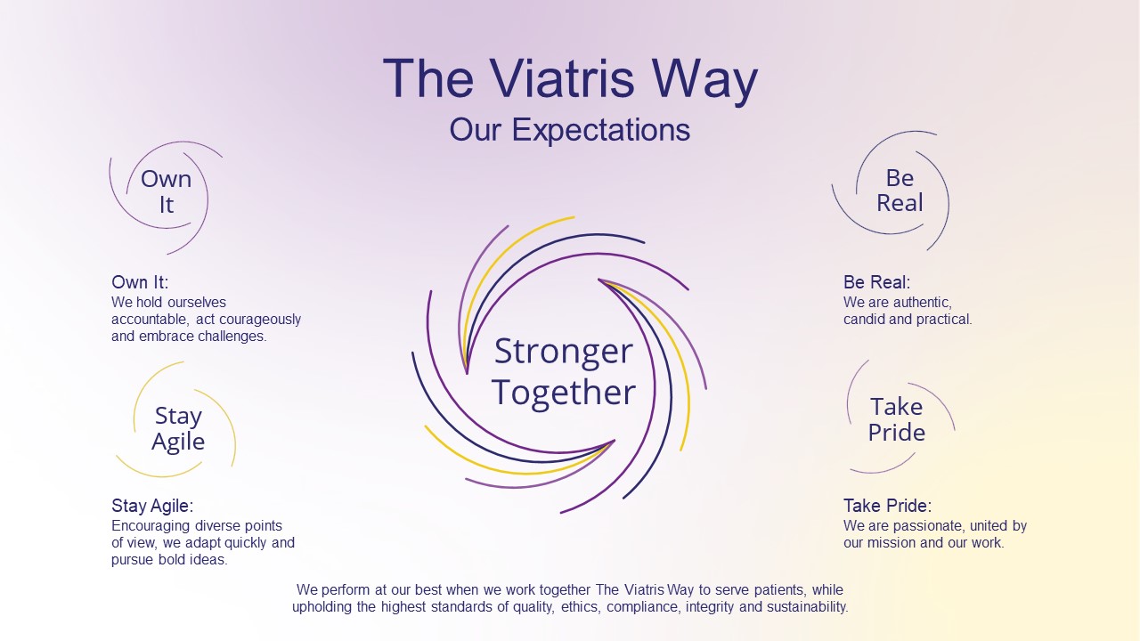 Viatris Way expectations graphic highlighting core values like agility, pride, and collaboration for better healthcare.